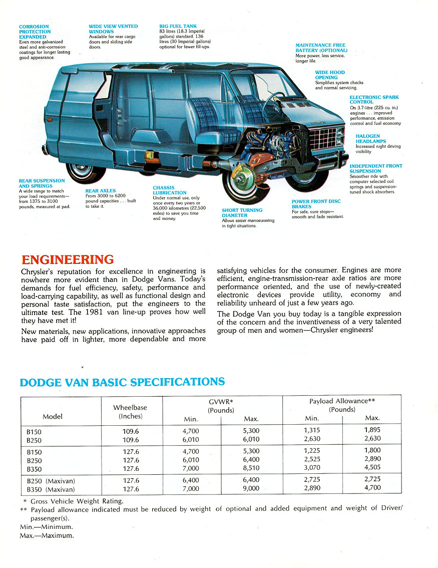 n_1981 Dodge Vans (Cdn)-06.jpg